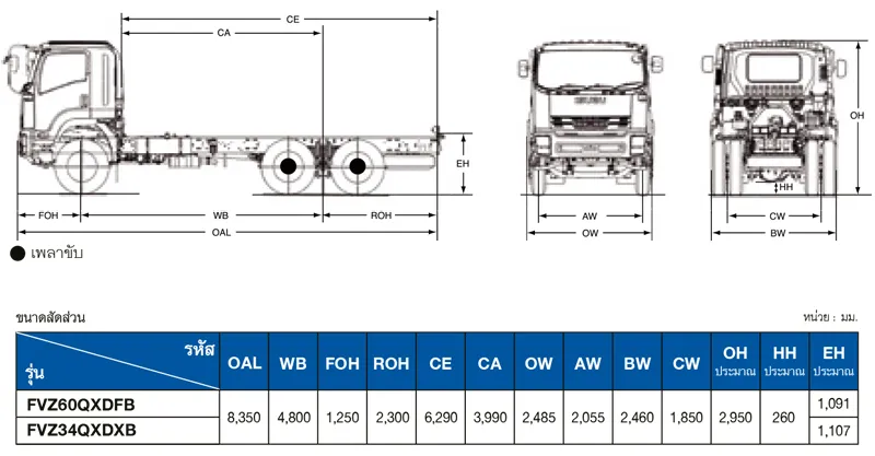 ขนาดรถบรรทุก 10 ล้อ FVZ EURO 5 MAX